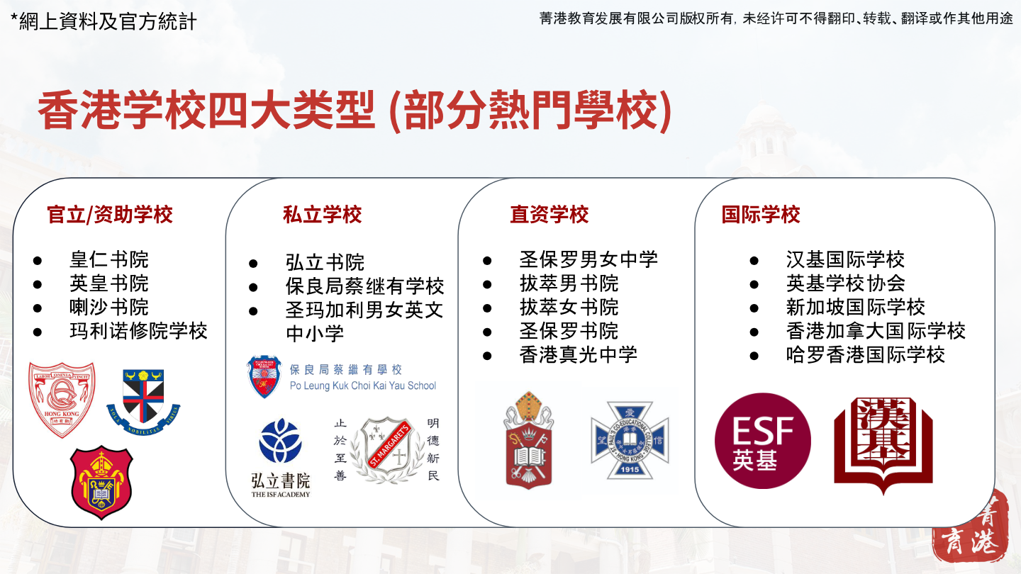 香港學校四大類型（部分熱門學校）